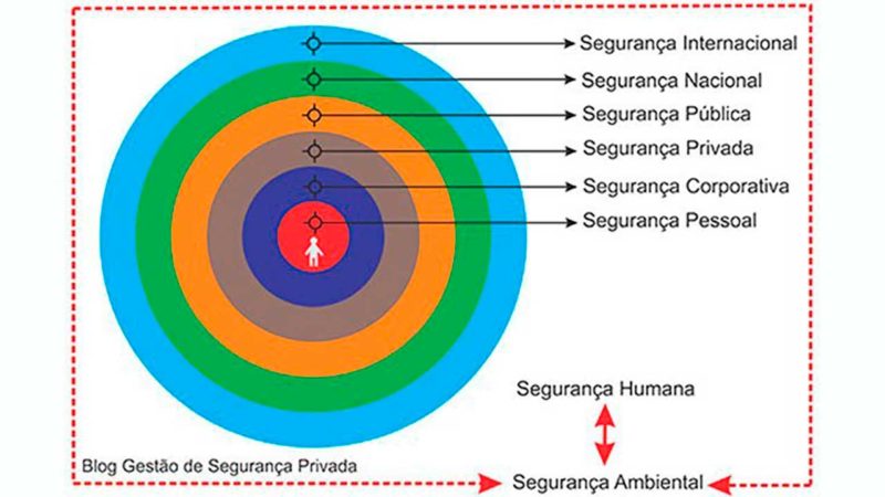 Segurança Internacional