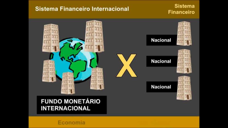 Sistema Financeiro Internacional